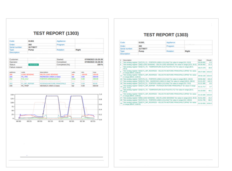 Preview: Hydraulikpumpe Prüfbank TSPP-90
